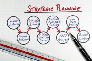 The Ultimate Guide to Strategic Planning for Business Success Today